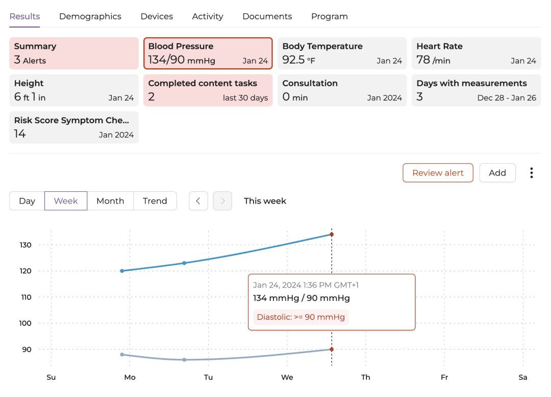 Veta Health results view