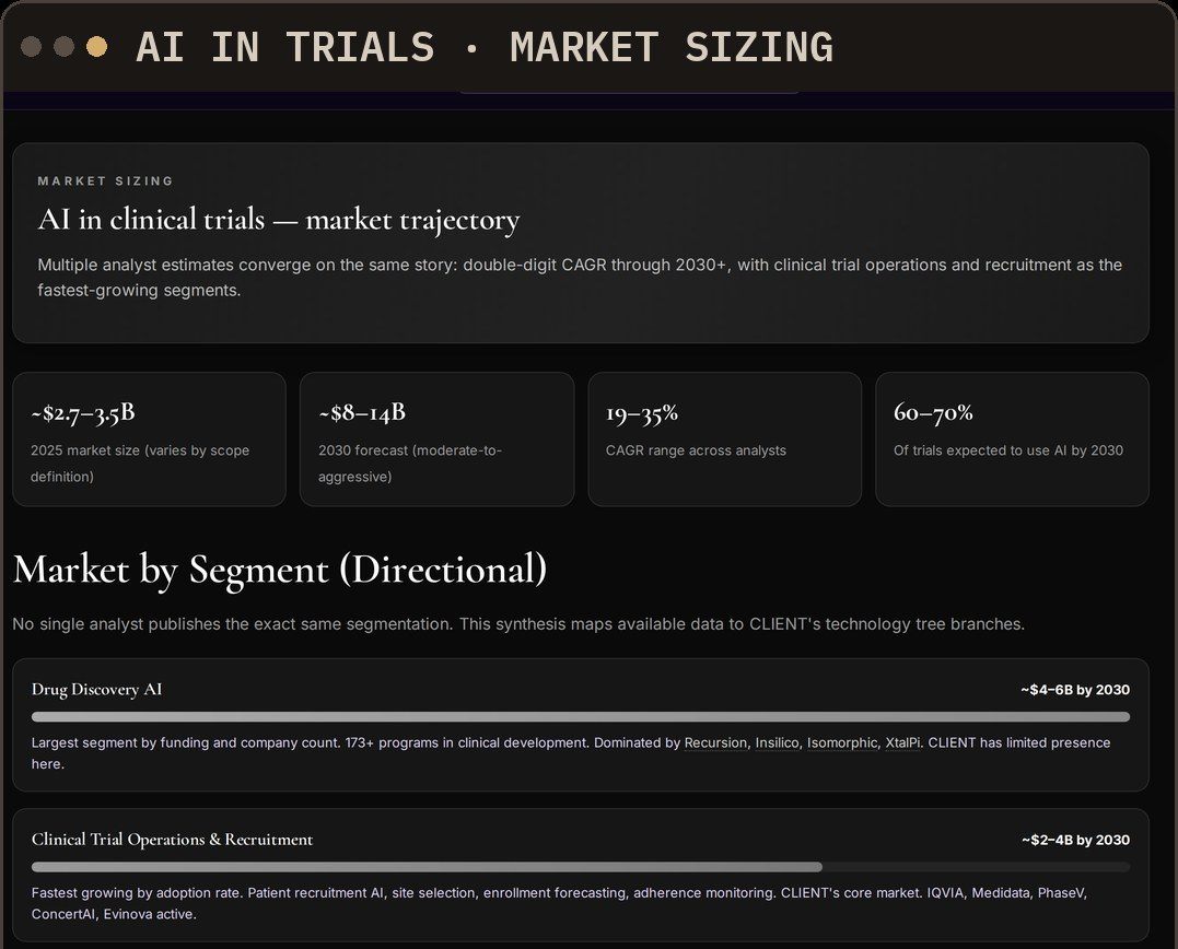 Market view: market trajectory and segment sizing